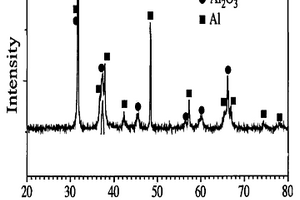Al2O3纳米颗粒增强铝基复合材料的制备方法