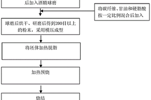 碳/碳-钼复合材料的制备方法