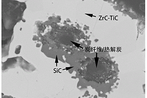 C/C-SiC-ZrC-TiC复合材料及其制备方法
