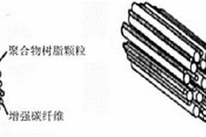 连续长碳纤维增强热塑性树脂基纳米复合材料及其制备方法和应用