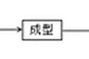 环保纸土复合材料