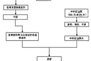 炭炭复合材料的连接方法