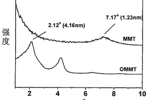 聚醚醚酮/有机化蒙脱土复合材料及其制备方法
