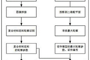 基于最大轮廓的热压罐航空复合材料坯料识别方法