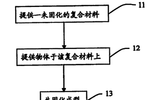 标识固着方法及其产品