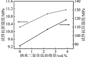 具有抗微生物侵蚀性能的水泥基复合材料