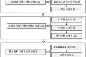 大尺寸空间双S弯复合材料构件整体制造方法