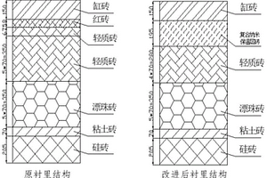 二氧化硅绝热复合材料及其制备方法与应用