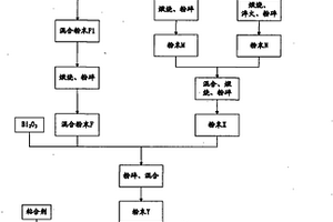 铁氧体/陶瓷复合材料及其制备方法和应用