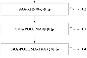 具有不同形貌的二氧化硅-二氧化钛复合材料的制备方法