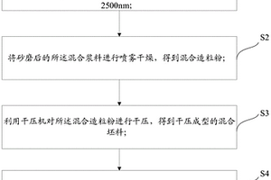 塑基复合材料及其制备方法