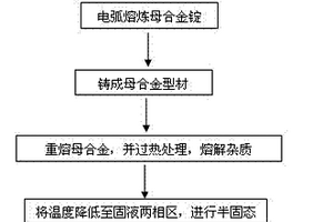 高氧含量金属玻璃复合材料及其制备方法