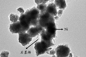 石墨烯/Ni纳米复合材料的制备方法