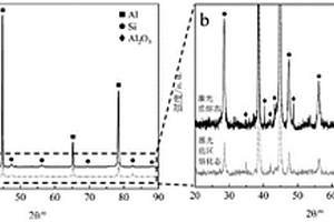 原位自生纳米Al<Sub>2</Sub>O<Sub>3</Sub>增强铝基复合材料的激光增材制造方法