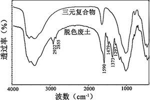 利用吸附染料后的废黏土矿物原位反应制备多功能复合材料的方法