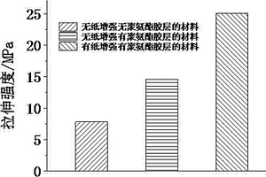 纸增强植物基复合材料及其制备方法