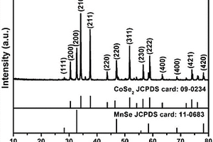 MnSe/CoSe<sub>2</sub>复合材料及其制备方法和应用