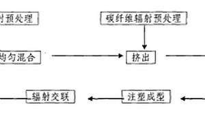 耐磨自润滑尼龙复合材料及其制备方法