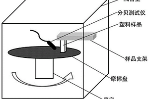 聚芳醚砜复合材料及其应用