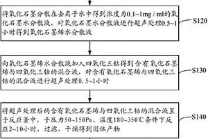 四氧化三钴-石墨烯复合材料的制备方法