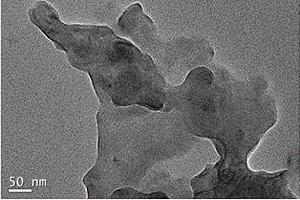 多元金属掺杂氮化碳复合材料的制备方法