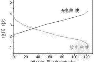 磷酸铁及磷酸铁复合材料作为负极在双离子电池中的应用