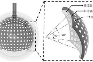 高频球形多指向性复合材料换能器
