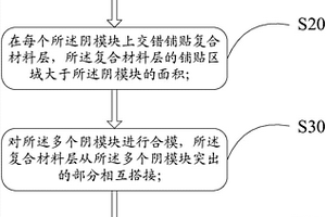 复合材料制件的阴模成型方法