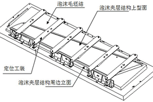 大尺寸泡沫夹层结构复合材料制件型面加工工艺方法