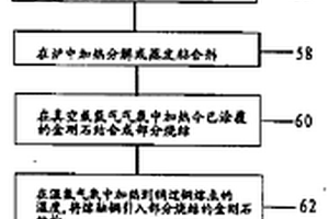 具有铜/金刚石复合材料的半导体衬底及其制造方法