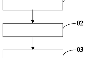 导热高密度聚乙烯复合材料、其制备方法和应用