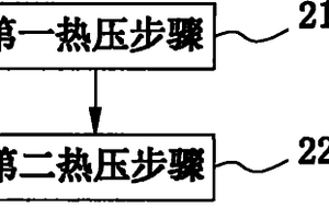 内埋金属件的复合材料工件的制造方法