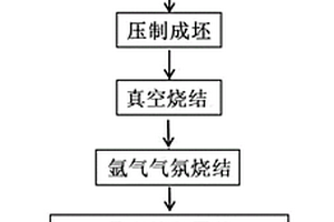 高阻尼碳纳米管/铝合金复合材料及其制备方法