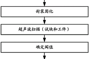 用于复合材料工件的制孔边缘分层缺陷分析的试块及方法