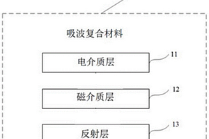 吸波复合材料