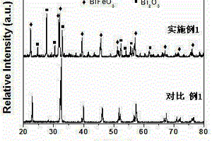 可见光响应型铁酸铋-氧化铋复合材料及其制备方法