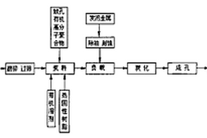 基于发泡金属原位生长的碳复合材料及其制备方法