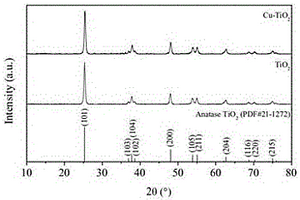 Cu-TiO<Sub>2</Sub>复合材料及应用