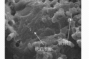 碳纳米管及功能化碳纤维增强聚酰亚胺复合材料的制备方法