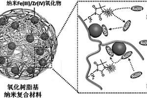 新型氧化树脂基纳米复合材料及制备方法、再生方法与应用