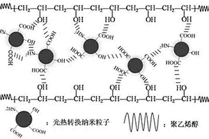 水和近红外光双响应的形状记忆复合材料及其制备方法