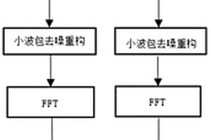 基于光纤光栅传感的高精度复合材料冲击定位算法