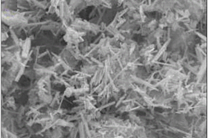 氧化石墨烯负载硫化铜复合材料的制备方法