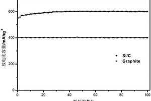 硅碳复合材料、制备方法、应用及锂离子电池负极