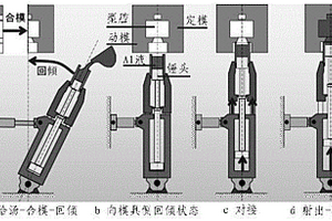 挤压浸渗法制备SiC<sub>3D</sub>/Al复合材料的方法