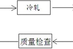 碳素钢复合材料以及其制备方法