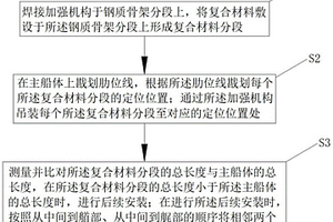 船舶复合材料上层建筑分段的吊装方法及船舶