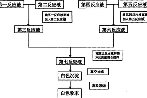 用于热障涂层的陶瓷纳米复合材料及其制备方法