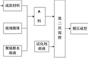 多孔颗粒状漂浮性活性炭复合材料及其制备方法