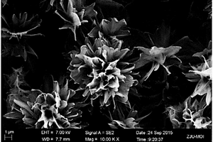 氧化镍原位包覆石墨烯纳米复合材料的制备方法
